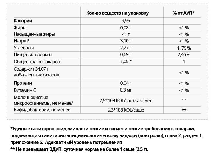 Пробиотик Атоми энергетическая ценность